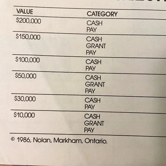 Vintage 1986 Millionaire Board Game With Instructions Complete - Picture 10 of 11